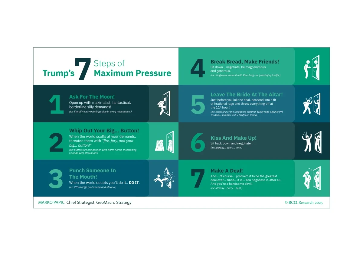 bca.gmac_si_2025_10_10_cms.png