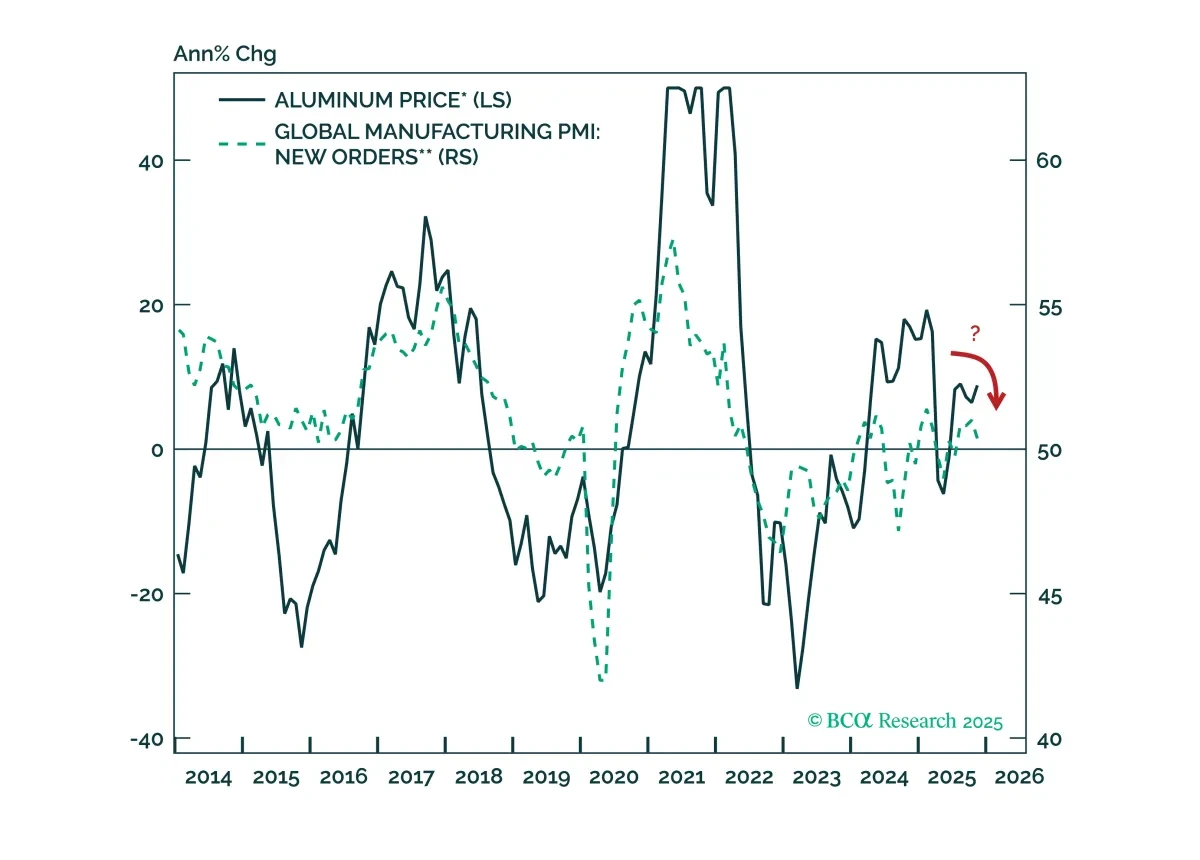 bca.ces_si_2025_12_22_cms.png