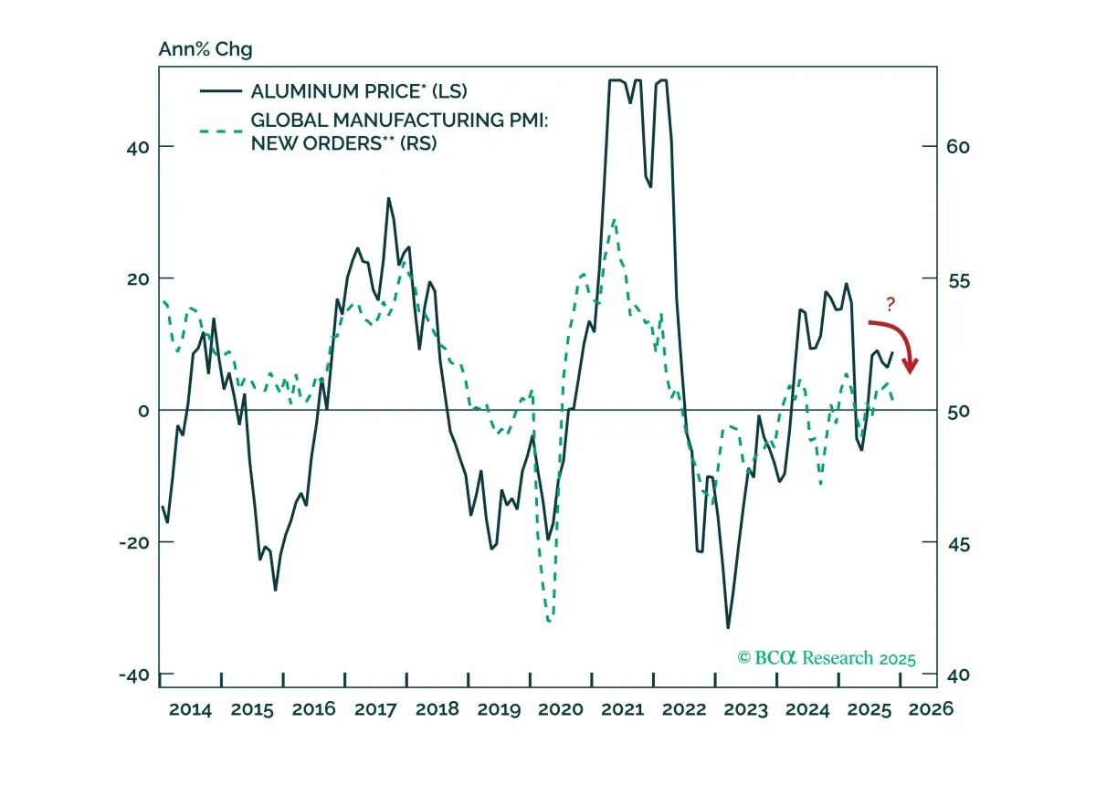 bca.ces_si_2025_12_22_cms.png