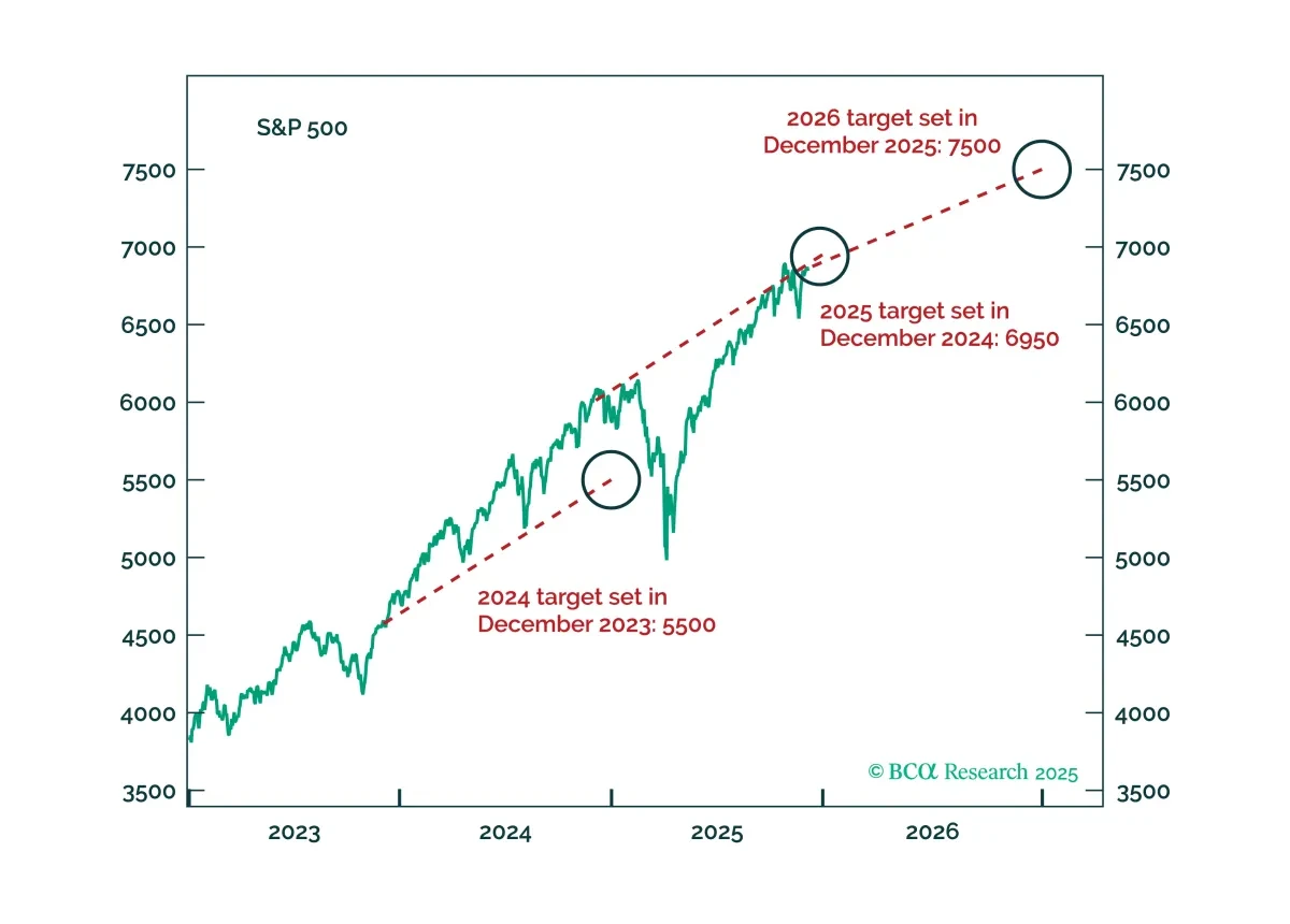 bca.gmac_hte_2025_12_09_cms.png