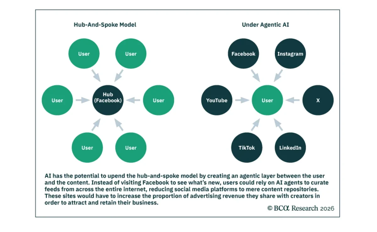 Marketing Insights: Hub_Spoke
