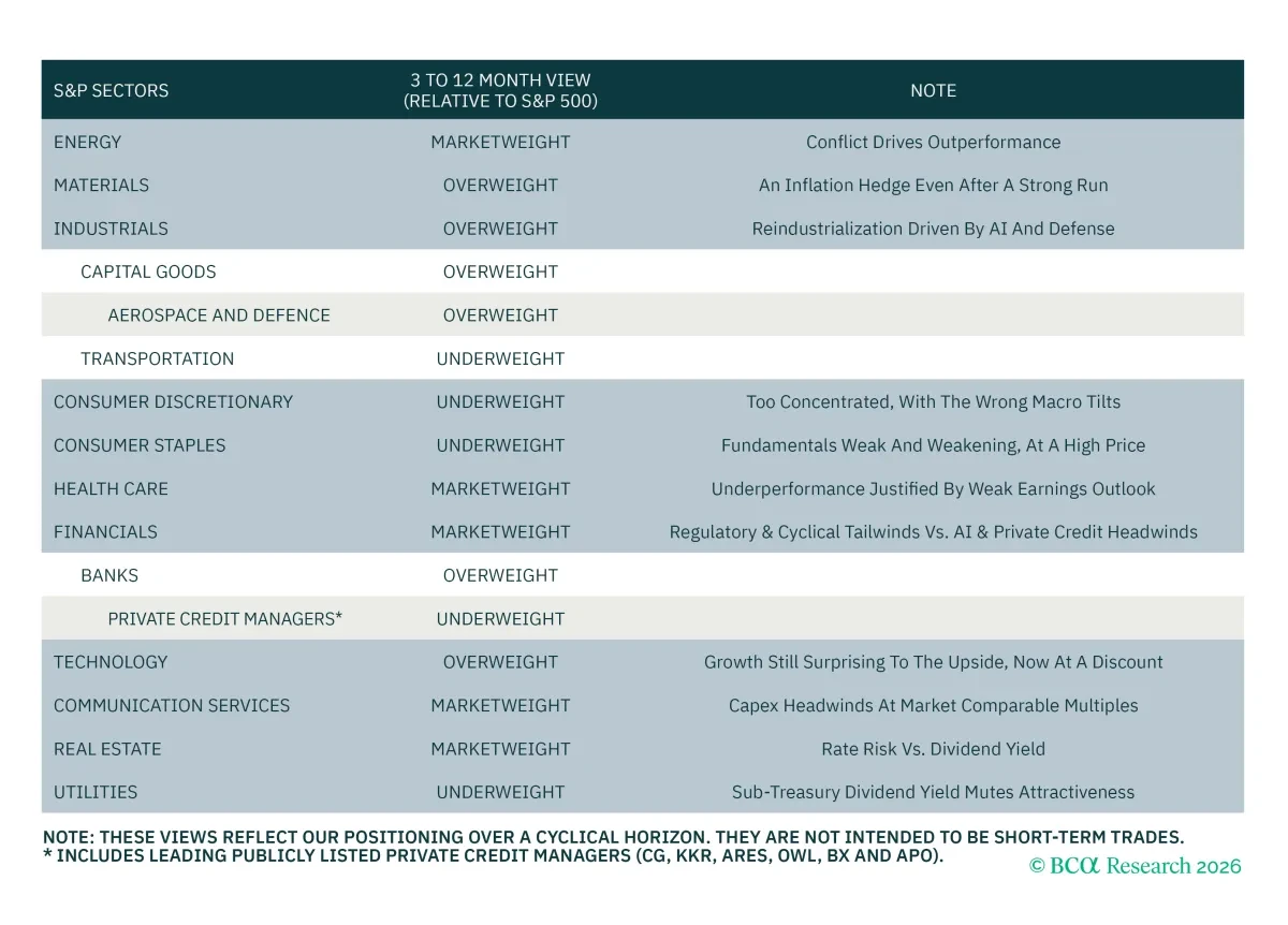 bca.uses_wr_2026_03_30_cms.png