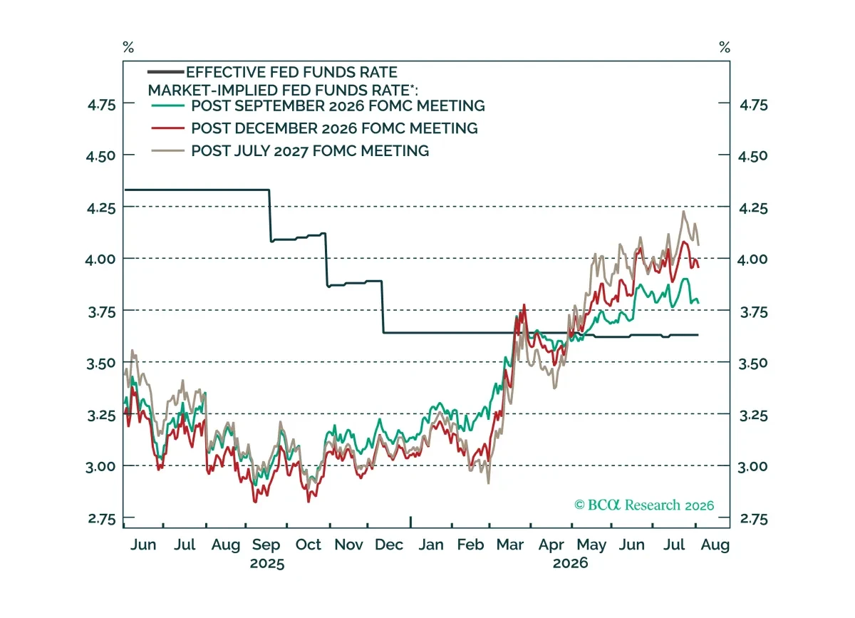 bca.ficc_pas_2026_08_05_cms.png