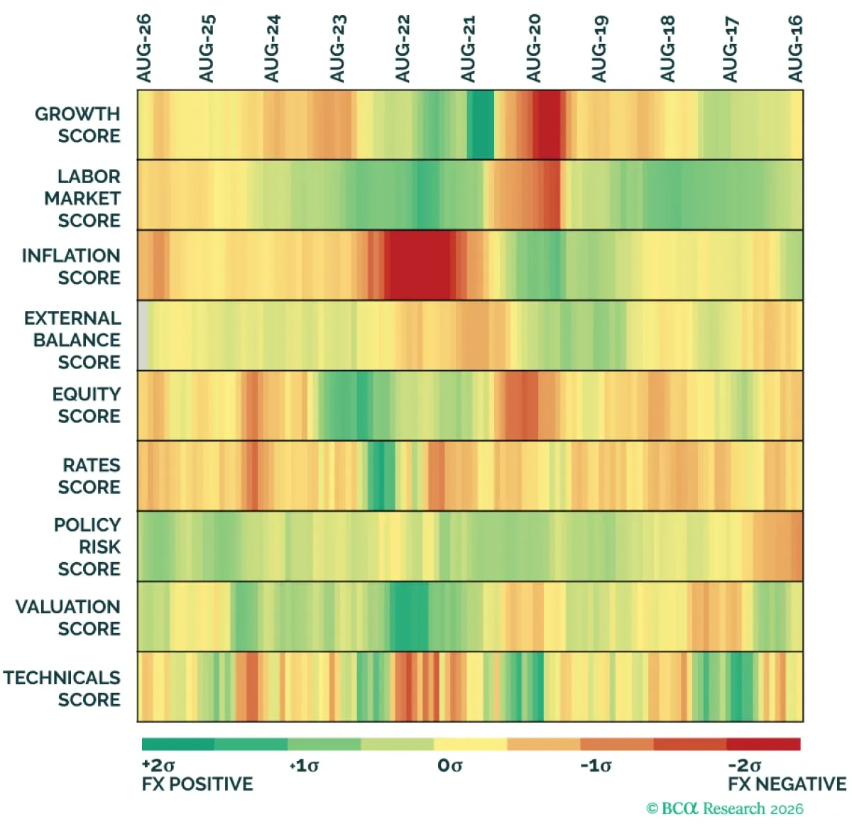 bca.ficc_tcp_2026_09_10_cw.png